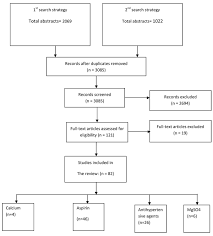 Flow Chart For Study Selection Download Scientific Diagram