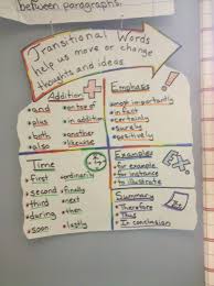 transitional words anchor chart writing anchor charts