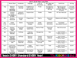 Teach Every Standard Every Year The Rigorous Owl How To Plan Curriculum Planning Curriculum Mapping