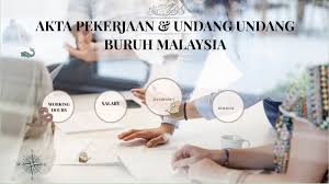 Butuh perjuangan yang panjang dan tentunya sangat menguras tenaga dan fikiran. Akta Pekerjaan Undang Undang Buruh Malaysia By Mohd Haziq