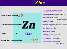 The valency of element is either equal to the number of valency electron is it atom or equal to in simple words, atoms combine together so that they acquire 8 electrons in their outermost shell or. Zinc Electron Configuration Zn With Orbital Diagram