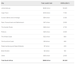 New African Wealth Report Reveals The Richest Cities on the Continent -  Relocation Africa