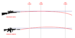 37 always up to date 308 ballistics chart 300 yard zero