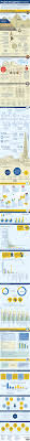 Project Management Timeline Project Management Project Management Infographic Management Infographic