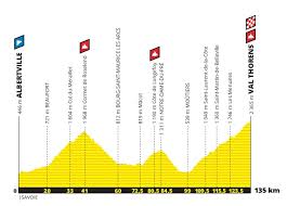 Les Coulisses De L Etape Du Tour 2019 Actualite Velo Cyclosport