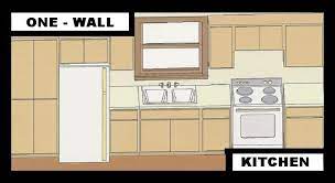 Pin On Kitchen