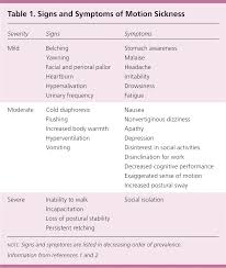 Image result for Motion Sickness