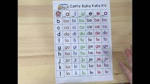 Suku kata kv kv викторина. Suku Kata Kv Jadual 1 Youtube