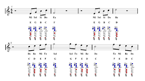 Beauty And The Beast Flute Sheet Music Guitar Chords