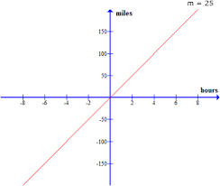 Find the proportional relationship between x and y values to solve this set of pdf worksheets that comprise graphs, equations. Identifying The Constant Of Proportionality Video Lesson Transcript Study Com