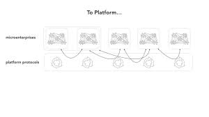 Evolution Of The Platform Organization 3 Haier Rendanheyi