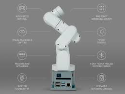 Image result for Computers Robotics Software Control