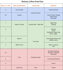 Coffee Grind Size Maleny Coffee