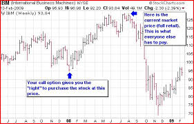 Call Option Trading Earning Big Bucks When Stocks Go Up In
