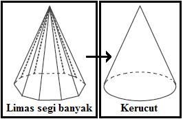 Check spelling or type a new query. Cara Menghitung Volume Kerucut