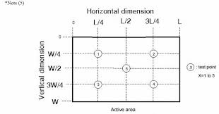 Canh duong motel has a restaurant, shared lounge, a garden and private beach please check for travel restrictions. 2