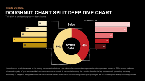 Doughnut Chart Split Deep Dive Chart Template For Powerpoint