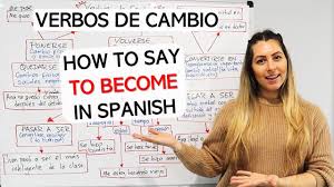 Saying doctor in asian languages. Verbos De Cambio How To Say To Become In Spanish Volverse Quedarse Hacerse Convertirse Y Otros Youtube