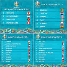 Uefa Euro 2020 Euro2020 Qualifying Pots 0 3 Which Pot Is Your Team In Draw Sunday 12 00cet 11gmt Instagram Com Euro Instagram France