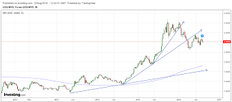 ongmali money blogger fbmklci bull market is coming