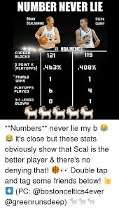 The latest stats, facts, news and notes on brian scalabrine of the chicago. Kawhi Leonard D2jsp Topic