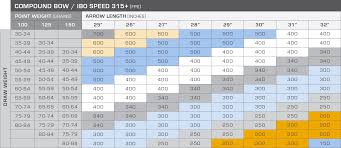 32 Specific Victory Arrow Chart