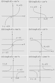 Inverse trig functions sine, cosine, and tangent. What Are The Inverse Trigonometric Functions A Plus Topper