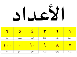 Karakteristik bentuk dan perilaku ini. Angka Dalam Bahasa Arab Dari 1 100 Lengkap Beserta Arab Latinnya