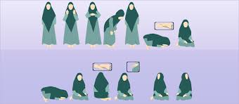 Wenn es nicht absichtlich getan wurde, und er es tat, weil er gedacht hat, dass es die zeit ist, in der. Schritt Fur Schritt Das Gebet Fur Frauen Im Islam Lernen