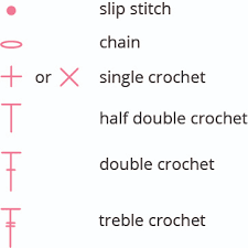 Doing this creates stitches that are… normally a slip stitch is made by inserting the hook under both loops at the top of the stitch. How To Read A Crochet Chart Or Crochet Diagram Haak Maar Raak