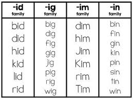 Cvc Word Family Lists Freebie Cvc Word Families Cvc Words Kindergarten Word Families