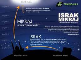 Israk Mikraj Pray Quotes Quotes About God Islam Quran