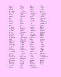 Or perhaps your small gal reminds you of a zany sitcom character! Yeah They Re Dog Names But I Might Use Them As Character Names Female Dog Names Dog Names Female Dog Names List