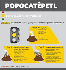Dal 3 giugno obbligo di segnalarsi per chi entra in calabria. Que Significa Amarillo Fase 3 Del Popocatepetl Y Que Implica Noticias Deportes Gossip Columnas El Sol De Mexico