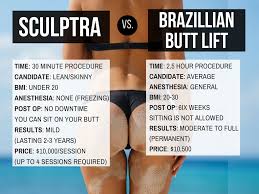The toronto breast augmentation cost in canada ranges from $8000 to $10,000. No Scalpel Brazilian Butt Lift By Dr 6ix Toronto Cosmetic Surgery Institute
