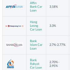 A word borrowed from another language; Bank Rakyat 7 Tips From 434 Visitors