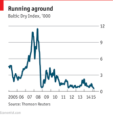 Why The Baltic Dry Index Is At An All Time Low The