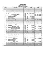 Video tutorial jurnal penyesuaian di eumkm.com. Studi Kasus 3 Hal 246 Akpeda Xlsx Pd Mitra Niaga Jurnal Penyesuaian Per Triwulan 31 Maret 2018 Keterangan Ref Tanggal 2018 31 Mar 1 Kas Beban Umum Course Hero