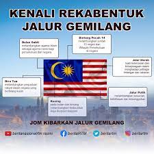 Jalur gemilang mempunyai 14 jalur merah dan putih melintang yang sama lebar bermula dengan jalur merah di sebelah atas dan berakhir dengan jalur putih di sebelah bawah. Berita Rtm On Twitter Jom Kenali Maksud Lambang Dan Warna Pada Jalur Gemilang