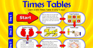 times tables