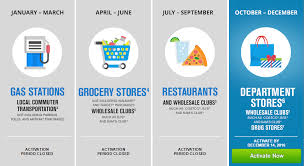 20 Best Ways To Earn Chase Ultimate Rewards Points 2020 Chase Ultimate Rewards Fun Workouts Grocery