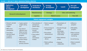 Launching A New Specialty Product Finding The Ideal Patient