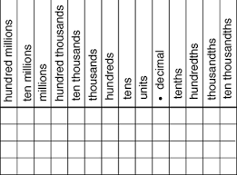 Printable Decimal Place Value Chart To Thousandths Www