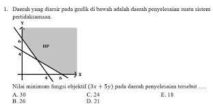 Maybe you would like to learn more about one of these? Nilai Minimum Fungsi Objektif 3x 5y Pada Daerah Penyelesaian Tersebut Brainly Co Id