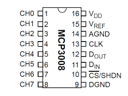 Which is just great if you are using a pot, photoresistor or thermistor. Connecting The Cobbler To The Mcp3008 And Tmp36 Send Raspberry Pi Data To Cosm Adafruit Learning System