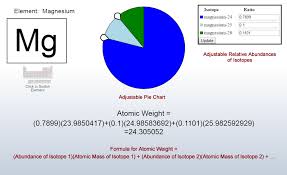 Atomic Weight Calculator