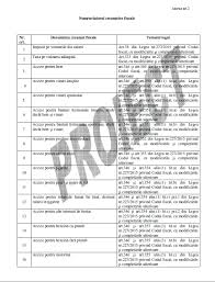 Unde trebuie sa declare si sa plateasca contributile de sanatate o persoana fizica care desfasoara o actvitate independenta prin cabinet propriu? Depunerea Declaratiei De Regularizare Pentru Cheltuieli Cu Educatia Timpurie D711