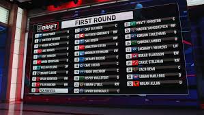 Jul 20, 2021 · london knights defenseman logan mailloux has asked teams not to select him in the 2021 nhl draft after blowback from a 2020 conviction in sweden for taking and circulating a photo of a woman. Ubhgc5fmibbutm