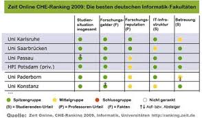 Tabelle lebensqualität in den eu ländern. Meldung Universitat Passau