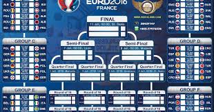 Mereka menghadapi tim kejutan turki dalam laga pembuka pembuka euro 2020 di roma pukul 20.00 waktu setempat yang bertepatan dengan sabtu pukul 02.00 wib. Jadwal Siaran Langsung Piala Eropa Euro 2016 Live Di Rcti Suara Medan Info Medan Terkini